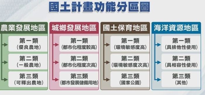 因應國土功能分區圖公告實施  更正編定將停止受理 有需求鄉親請盡速提出