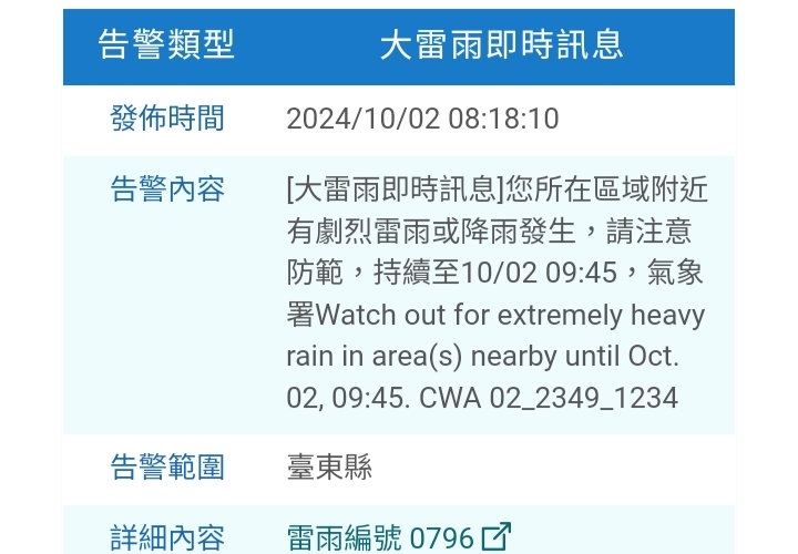 「山陀兒」已減弱為中度颱風  15縣市豪大雨特報 17縣市防強風