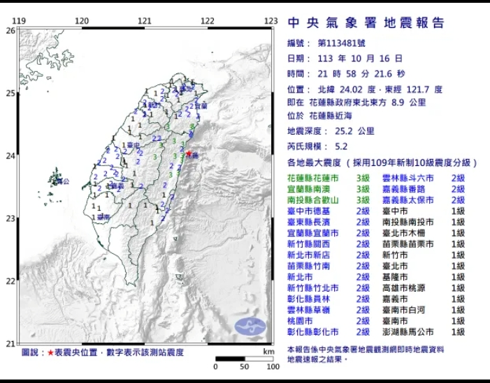 花蓮規模5.2地震 國家級警報大響 最大震度3級