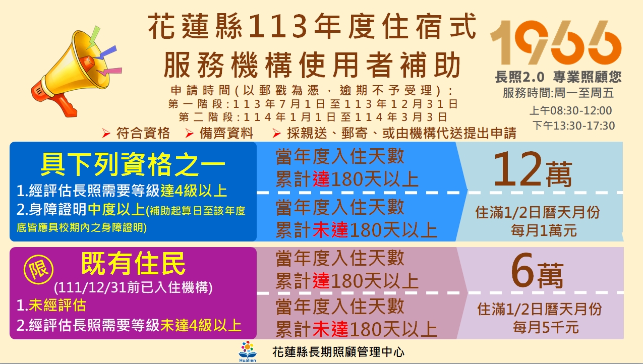 花蓮申請住宿式服務機構使用者補助方案第二階段申請至3月3日止