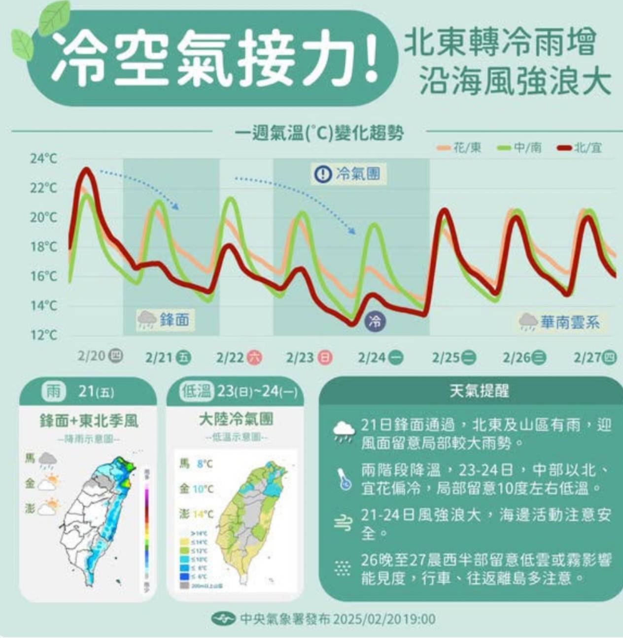 大陸冷氣團今開始增強 冷到周二晨溫度下探7度